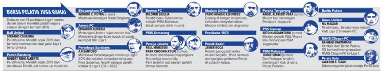 Di Balik Operasi Transfer Sejumlah Bintang Liga 1