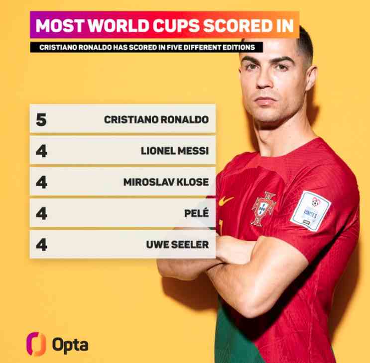 Cristiano Ronaldo