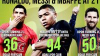 kylian mbappe on messi and ronaldo