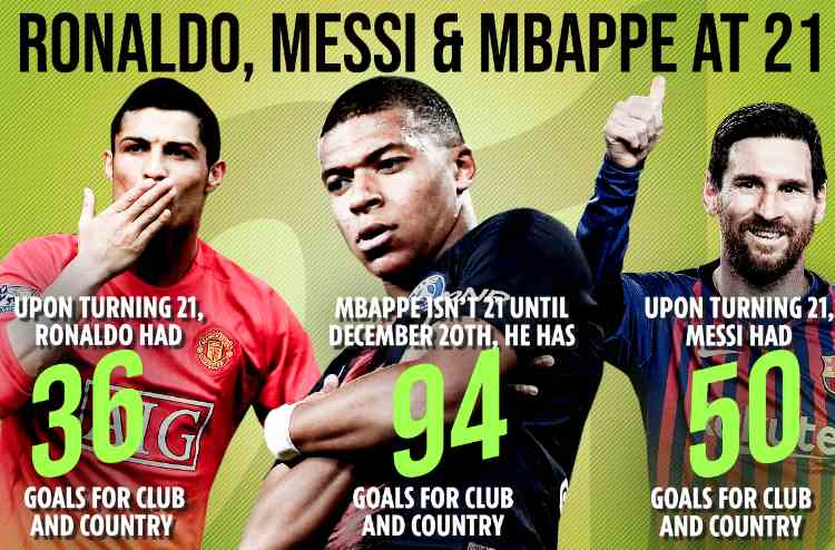 kylian mbappe on messi and ronaldo