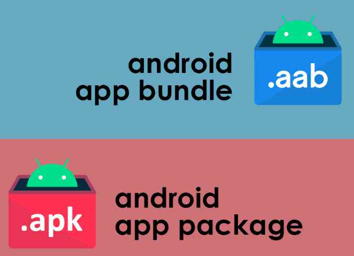 App Bundle