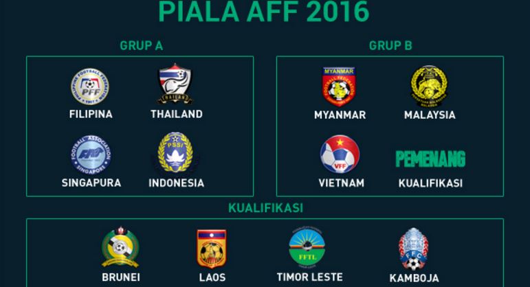 Berikut Jadwal Pertandingan Timnas Indonesia Di Piala Aff 2016 Babatpost Com