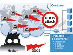 serangan DDOs terbesar