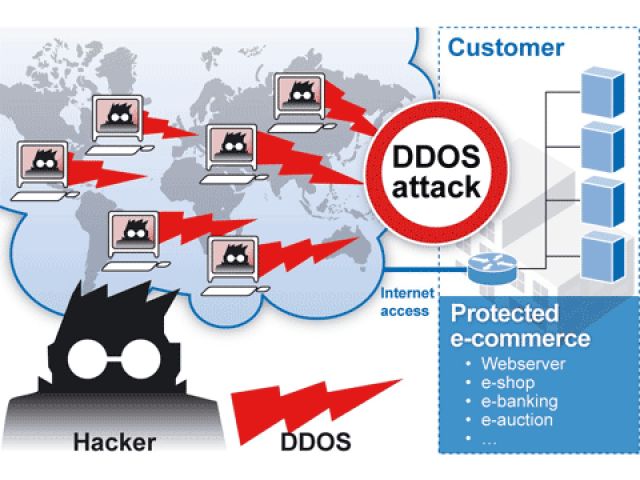 serangan DDOs terbesar