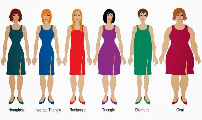 -Cara memilih gaun yang tepat untuk tipe tubuh Anda