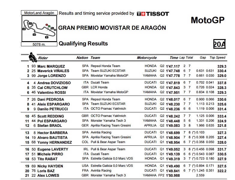 Hasil Kualifikasi MotoGP Aragon 2016