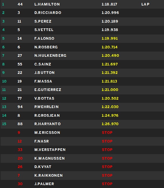 hasil f1