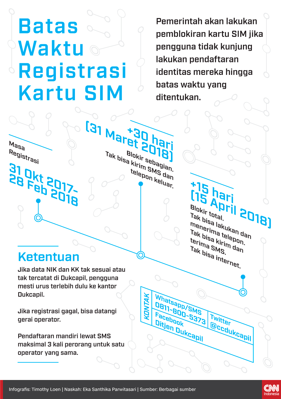 cara registrasi kartu prabayar